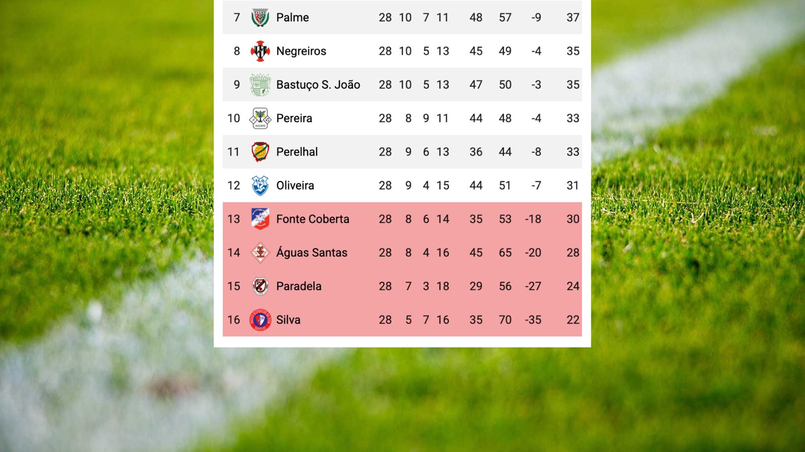 1ª Divisão,manutenção
