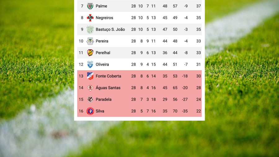 1ª Divisão,manutenção
